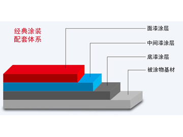 环氧富锌底漆
